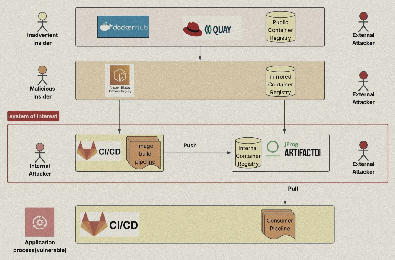 System context diagram for the image-signing experiment.